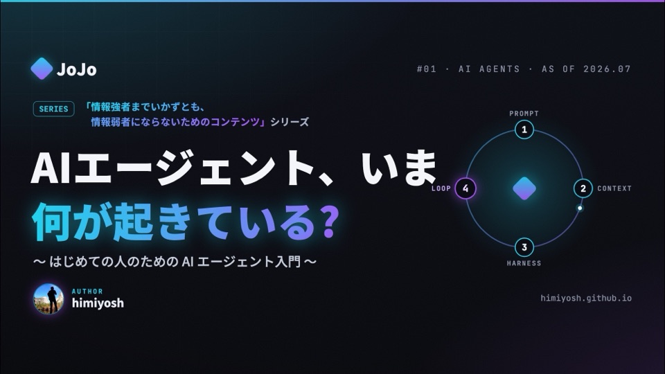 Prompt→Context→Harness→Loop の章立てを表示する JoJo-AIAgent のスライド表紙
