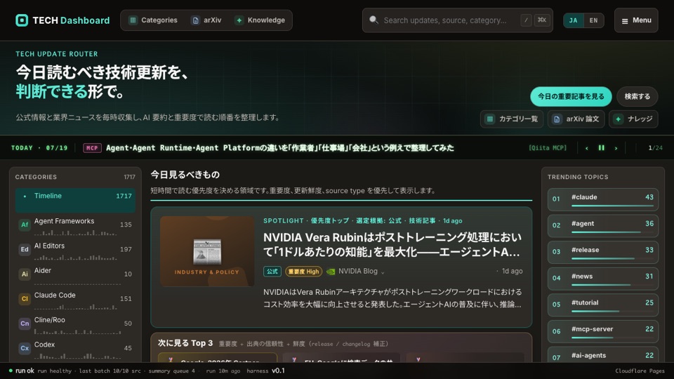 AI関連ニュースとトレンドを一覧表示するTech Dashboardのダッシュボード